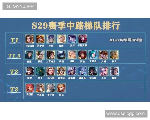 王者荣耀最新战队排名揭晓RNG强势领跑状态TOP10分析