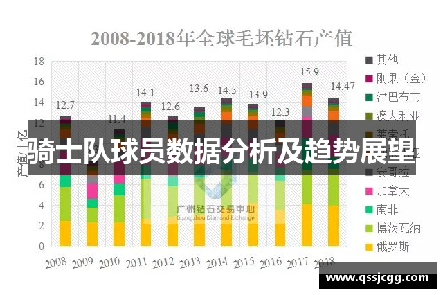 骑士队球员数据分析及趋势展望